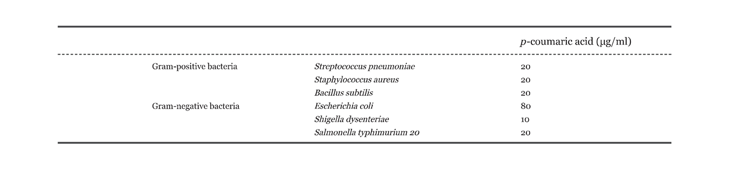 Antimicrobial